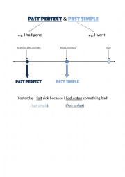 English Worksheet: Past perfect and Past simple 