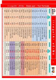 verbs irregular past list participle verb groups worksheets english simple sentences sample context level