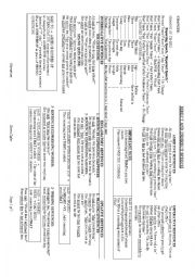 English Worksheet: Direct into indirect speech study sheet