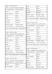 English Worksheet: Countable x Uncountable nouns explanation