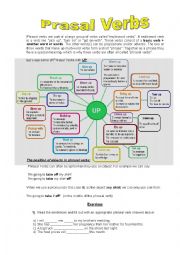 Prasal Verbs 1