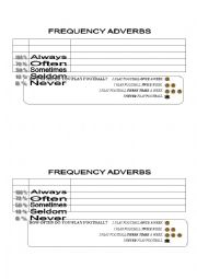 Frequency adverbs 