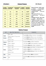 English Worksheet: Pronouns