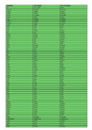 irregular verbs table and wordsearch