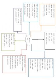 English Worksheet: irregular verbs - map