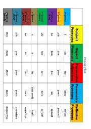 English Worksheet: Pronoun Chart