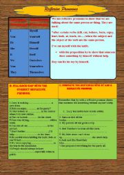 reflexive pronouns