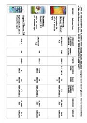 English Worksheet: Comparing three Smart Phones