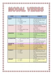 Modal Verbs - ESL worksheet by marykarmen