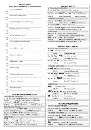 Verbs Be, Have got, Can-Affirmative, Negative sentences and Questions