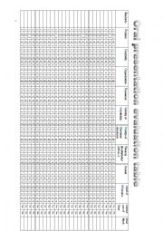 Oral presentation evaluation table