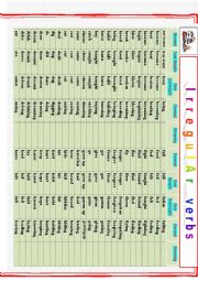 Irregular Verb List Revision + Meaning