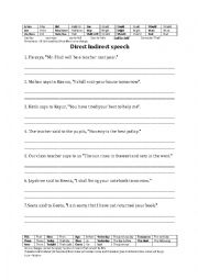 English Worksheet: INDIRECT SPEECH OR REPORTED SPEECH PART-1 ASSERTIVE SENTENCE