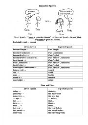English Worksheet: Reported Speech (Eplanations+Exercises)