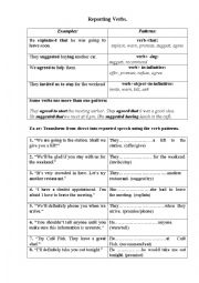 Reported Speech: Reporting Verbs Patterns