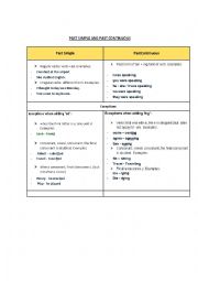 English Worksheet: Past simple and continuous
