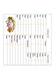 English Worksheet: FOOD AND COOKING VOCABULARY