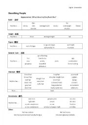 English Worksheet: Appearance Vocabulary