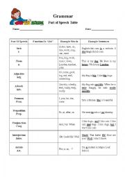 English Worksheet: parts of speech definition