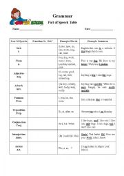 parts of speech definition