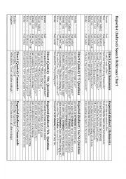English Worksheet: Reported Speech Reference Chart
