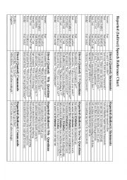 Reported Speech Reference Chart