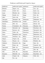 English Worksheet: Prefecture and Prefectural Capital in Japan