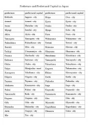 English Worksheet: Prefecture and Prefectural Capital in Japan