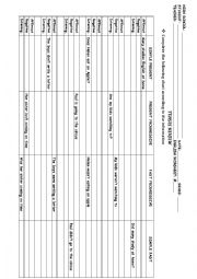 TENSES REVIEW