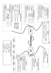 English Worksheet: A mindmap of simple present