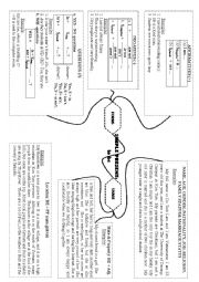 A mindmap of the forms and usage of TO BE