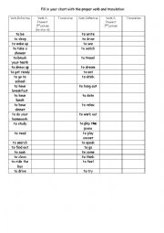 English Worksheet: Basic Simple Present verbs