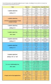 English Worksheet: GRAMM