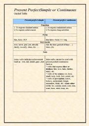English Worksheet: Present Perfect Simple or Continuous 