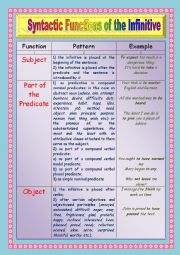 English Worksheet: Syntactic Functions of the Infinitive