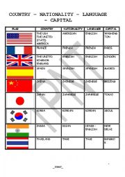 English Worksheet: Countries - Nationality - Language -Capital
