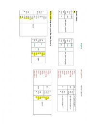 English Worksheet: WH questios and Negative - Rules and ex