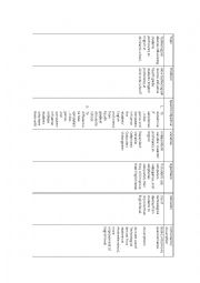 English Worksheet: charts