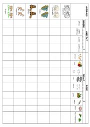 English Worksheet: ANIMALS, HABITATS AND FOOD