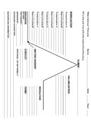 English Worksheet: Rikki-tikki-tavi Plotline worksheet