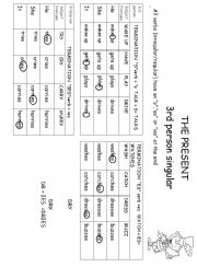 3rd person singular spelling chart