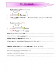 the passive voice - the sixth sense