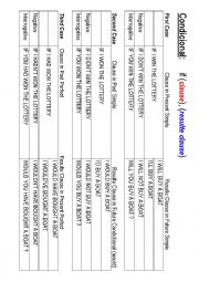 English Worksheet: Condictional