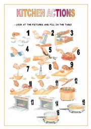 English Worksheet: Kitchen Actions