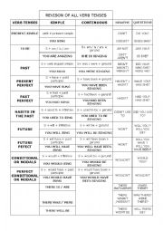 English Worksheet: VERB TENSES CHART