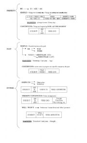 English Worksheet: Chart of Tenses