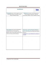 swot matrix