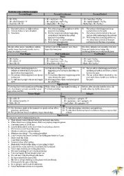 English Worksheet: Tenses revision