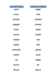 Countable and uncountable nouns