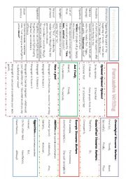 English Worksheet: Persuasive Writing Language Map